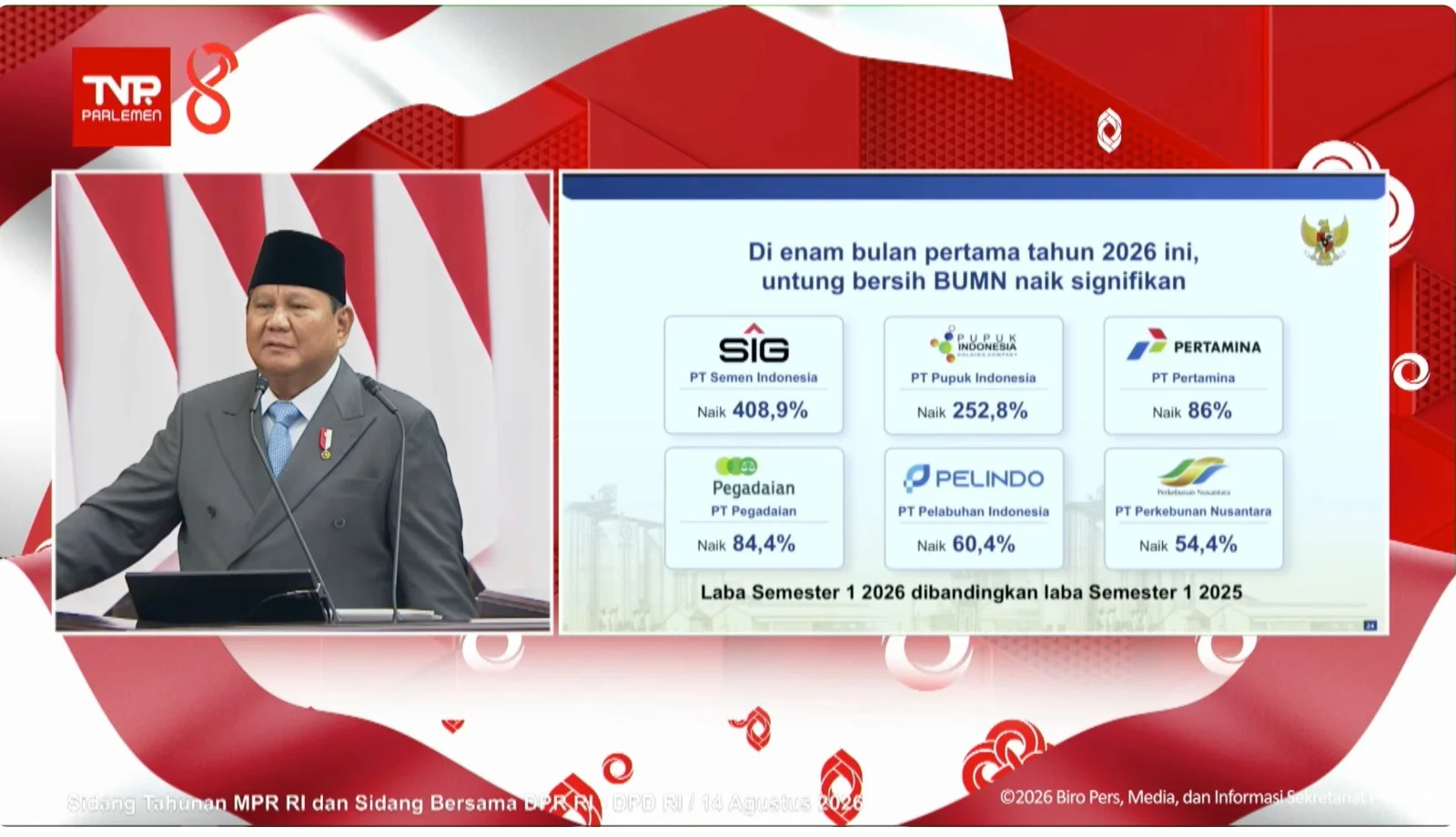 Presiden Prabowo Soroti Pertumbuhan Pegadaian dalam Pidato Sidang Tahunan MPR 2026